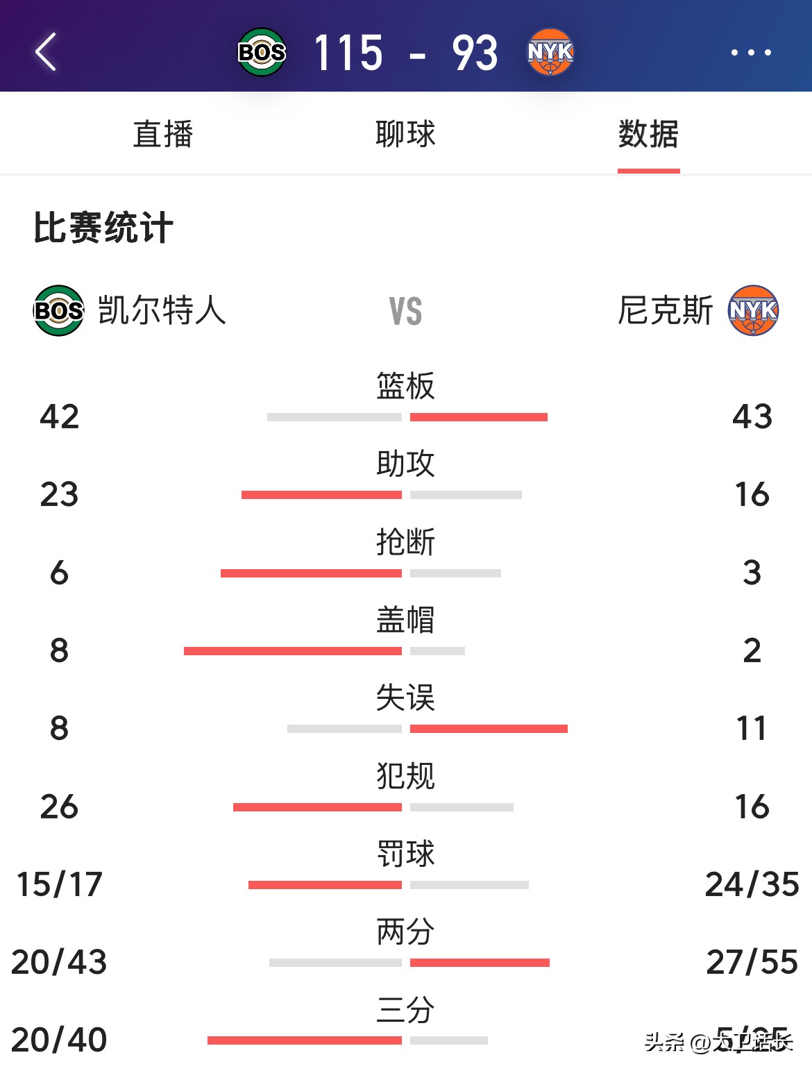 Kaiyun-Ming焦点对战，凯恩与50激战巴塞罗那分钟，爆冷胜负难料！